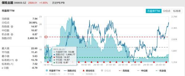 方正富邦吴昊：资负双端共振 保险板块基本面回暖