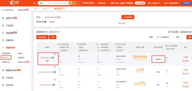 喜运达资讯：知虾Shopee十月选品方向解析：氛围型